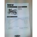 BOS Anbaukit Slip/On Dämpfer für BMW R1200GS, Bj. 04 -NEU-